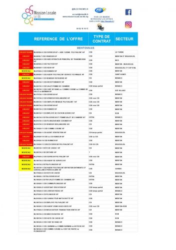 Offres D'emploi MLEST 06 04.09.24 Page 0001